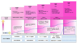 介護職員キャリアパス